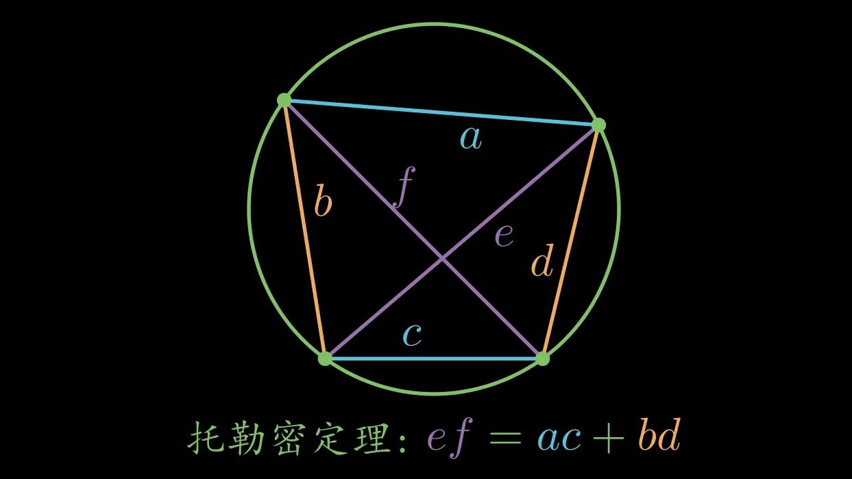 托勒密定理与三角函数和角公式哔哩哔哩bilibili