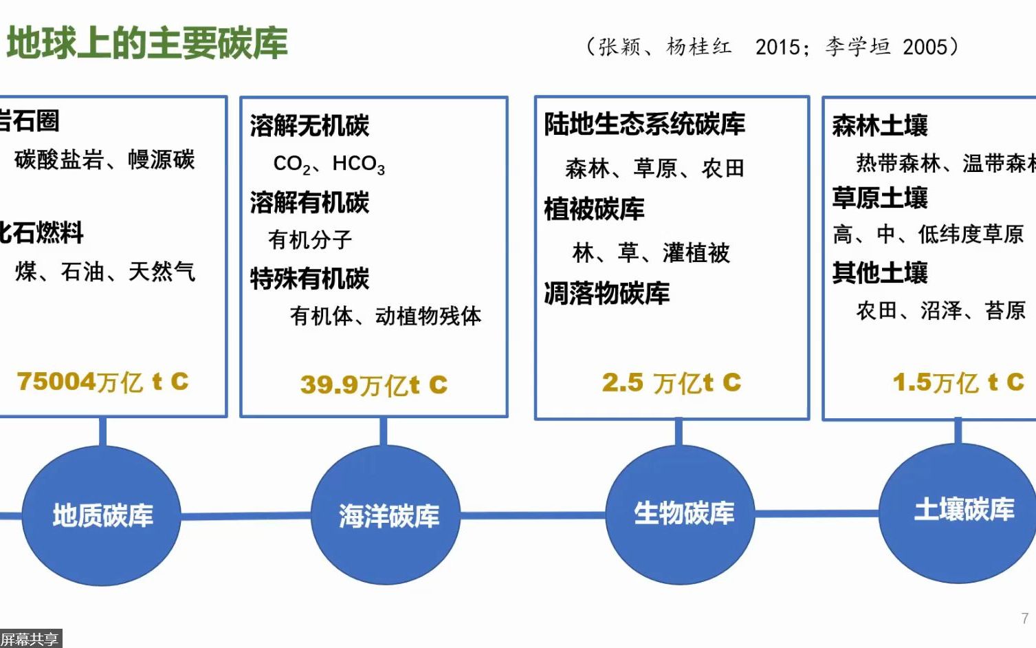 LXS2021Carbon neutralization and carbon sink哔哩哔哩bilibili