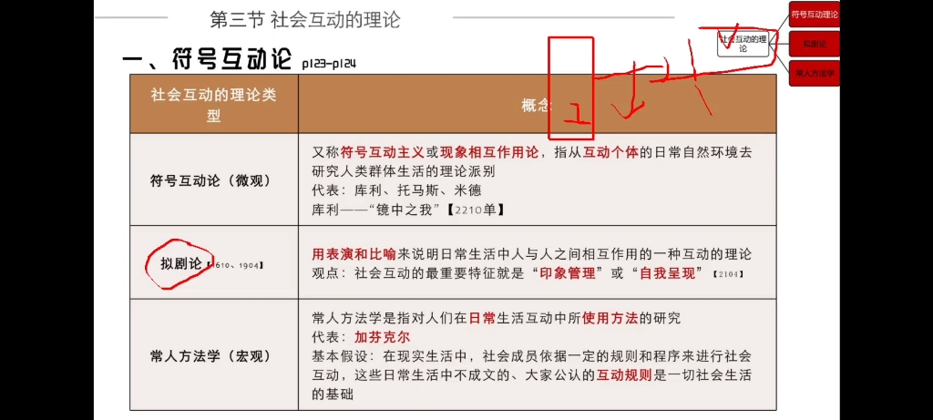 [图]202310 自考 行政管理专业 社会学概论 第四-七章(直播课)