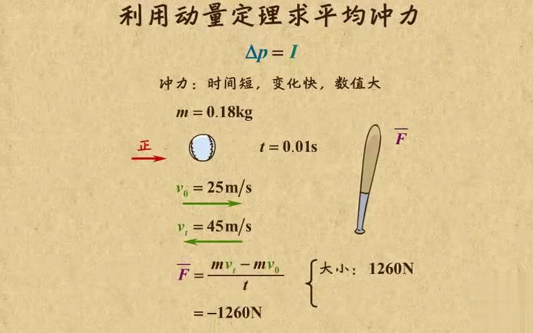 高中物理| 高中物理动画第35章 动量守恒 |04冲力的计算 一起来UP哔哩哔哩bilibili