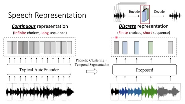 [图]ICASSP 2020 TOWARDS UNSUPERVISED SPEECH RECOGNITION AND SYNTHESIS (Speaker: Tao