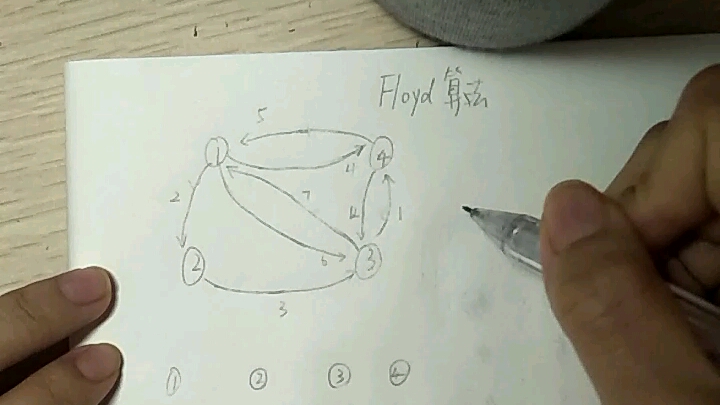 【数据结构】最短路径Floyd算法哔哩哔哩bilibili