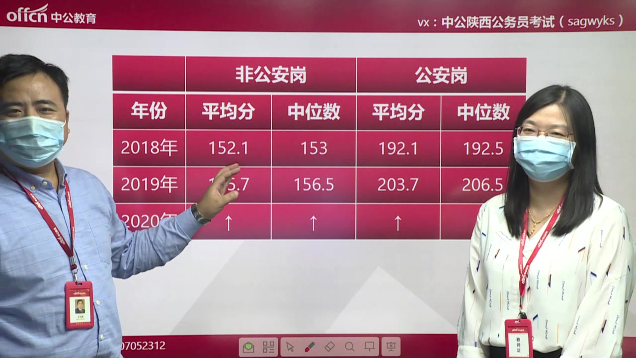 【陕西省考考情综合分析】2020陕西省公务员考试平均进面分数155分?公安岗200+!哔哩哔哩bilibili