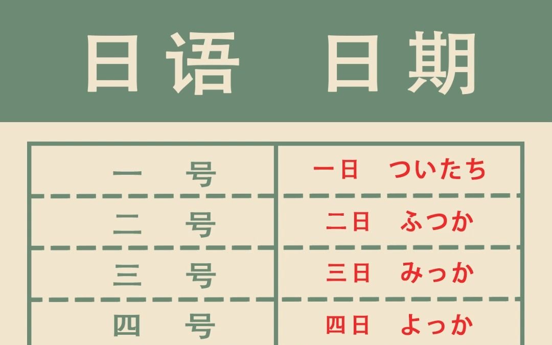 【日语入门】日期读法 发音打卡 110号哔哩哔哩bilibili