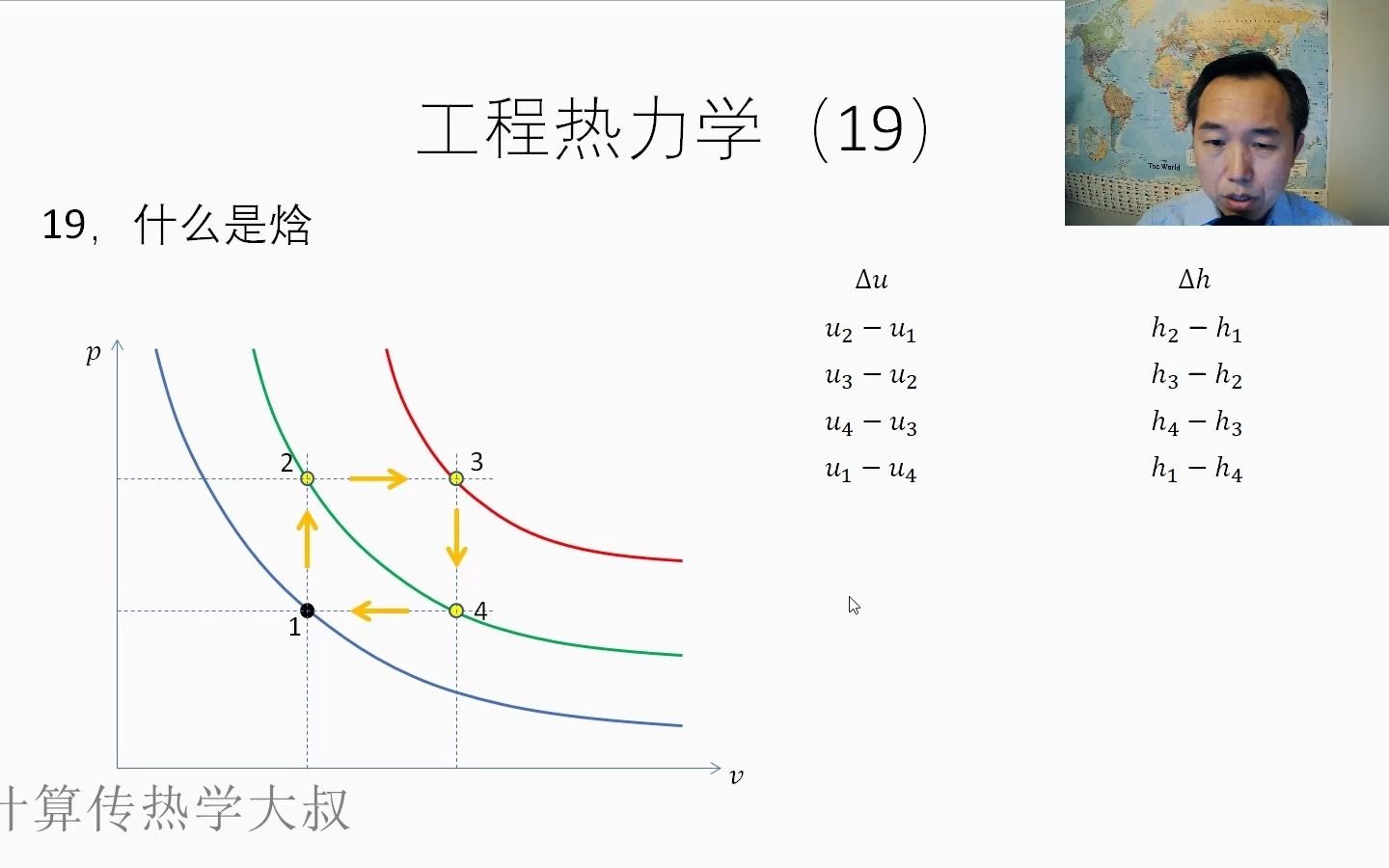 工程热力学19什么是焓哔哩哔哩bilibili