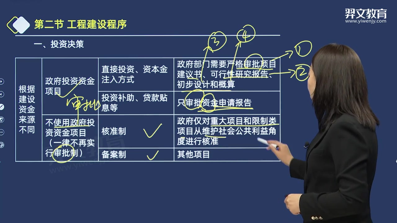 [图]2024年中级经济师  建筑与房地产  专业知识和实务  张洁函