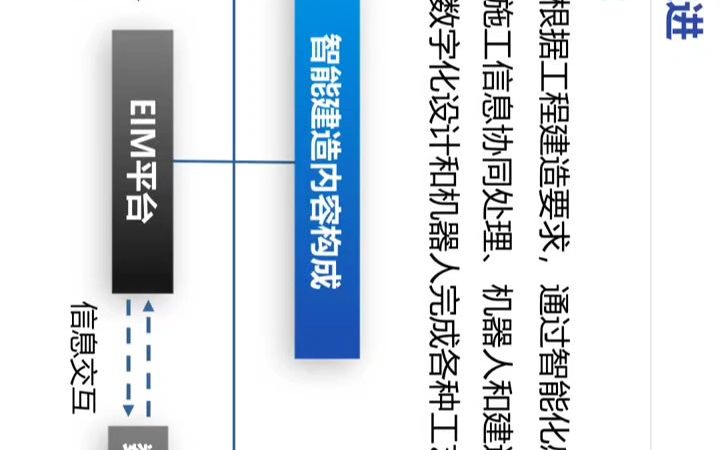 建筑工程施工质量控制和管理肖绪文工程院院士哔哩哔哩bilibili