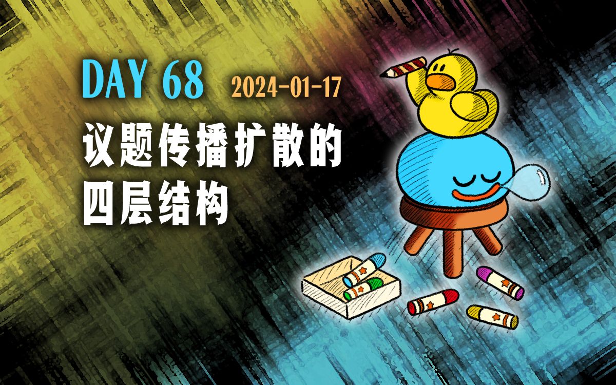 深夜蒜头 day68 议题传播扩散的四层结构