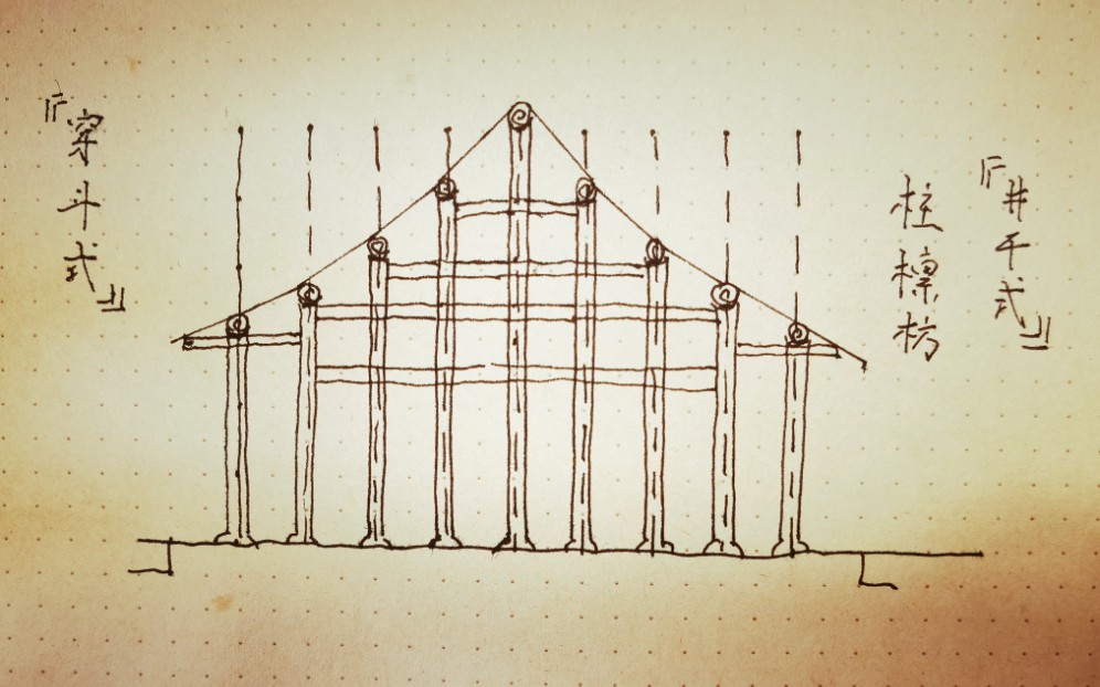 建大附小校本课程:中国古建筑绘图练习课【穿斗式】哔哩哔哩bilibili