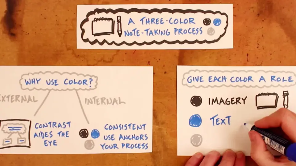 A Three-Color Note-Taking Process 