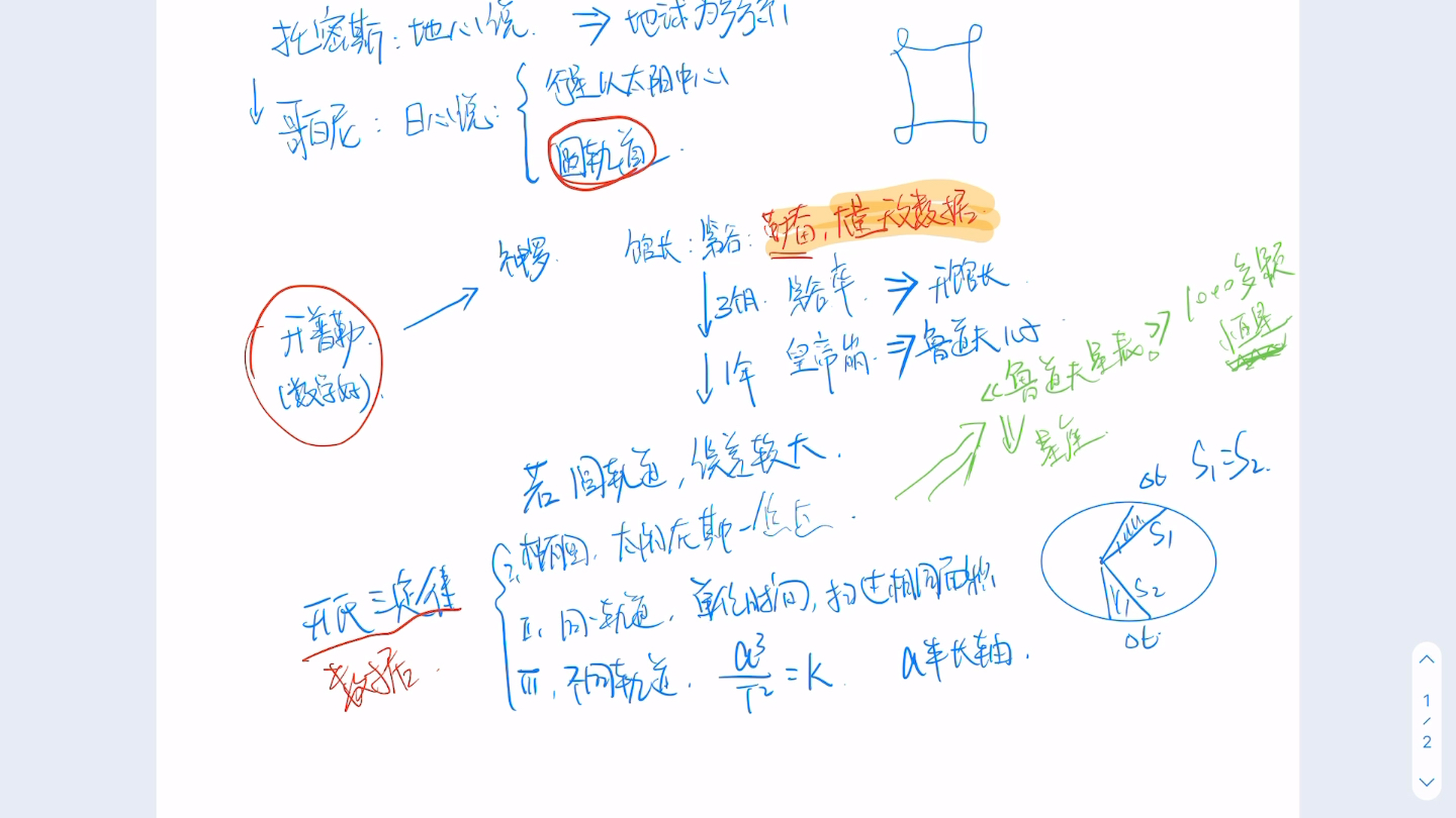 [图]高中天体物理学史