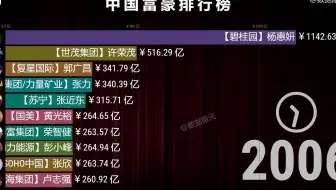 新的中国富豪榜TOP 10  中国首富换人了 卖水致富不是梦