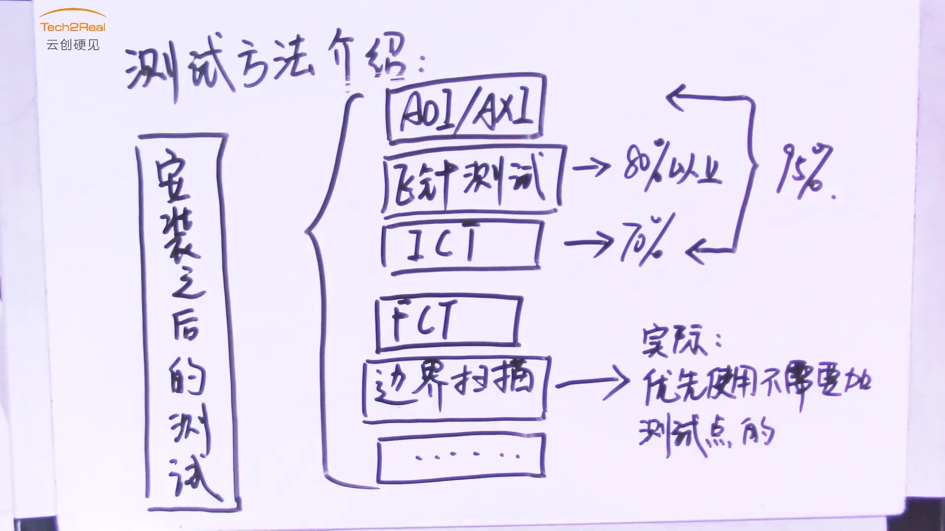 pcb测试方法介绍及加点测试要求讲解哔哩哔哩bilibili