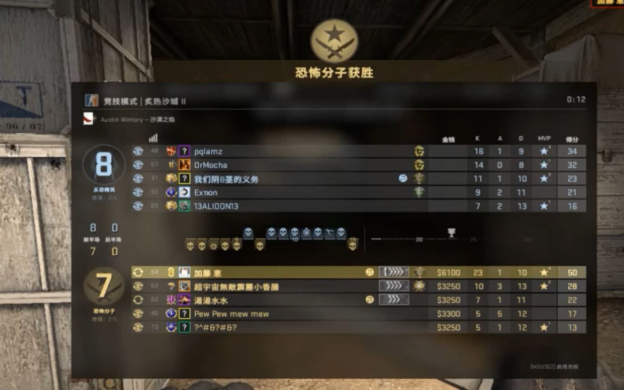 活动作品汤米gucsgo来自某新手的五杀