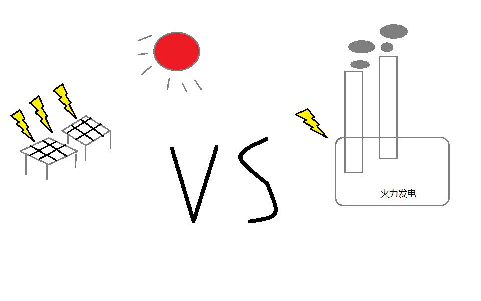 关于我在城市天际线中完成期末作业雾霾的产生与治理以及产业结构转型网络游戏热门视频