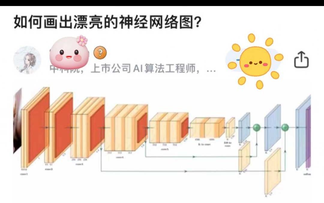 神经网络图绘制神器,再也不用担心画不出了哔哩哔哩bilibili