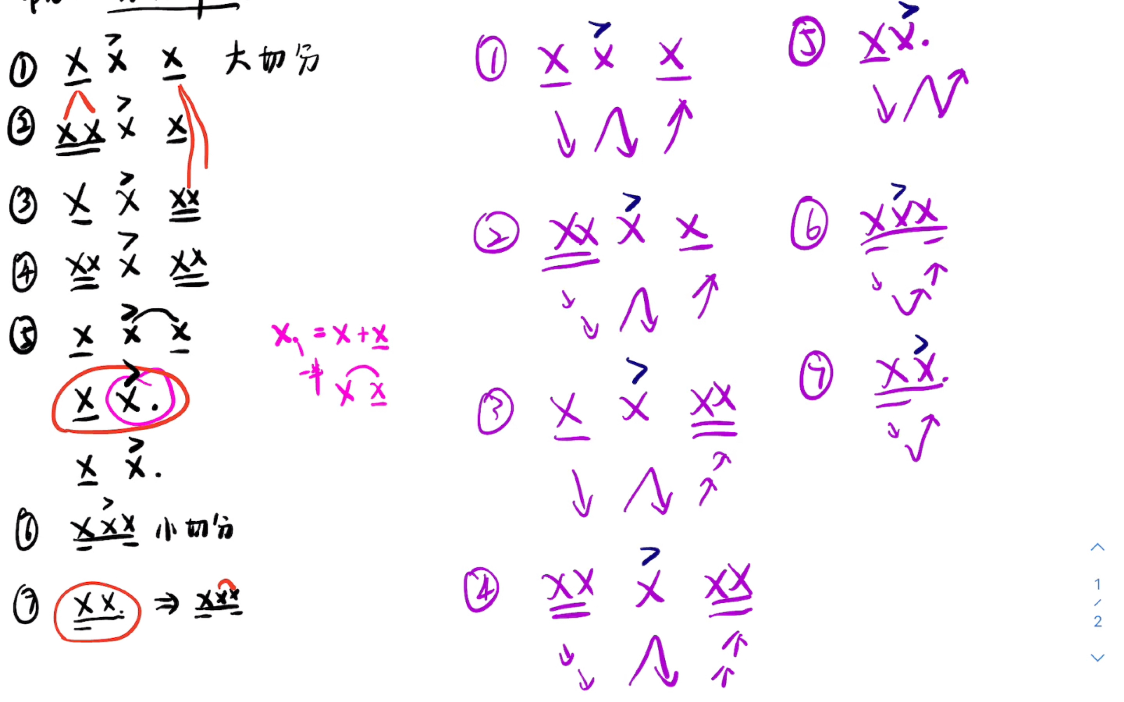 切分音与切分节奏【简谱】哔哩哔哩bilibili