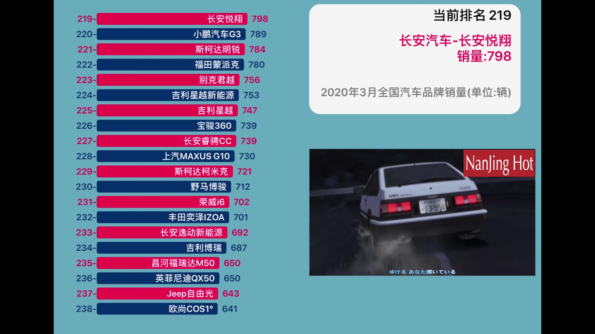 【数据可视化】2020年3月全国汽车品牌销量排行榜哔哩哔哩bilibili