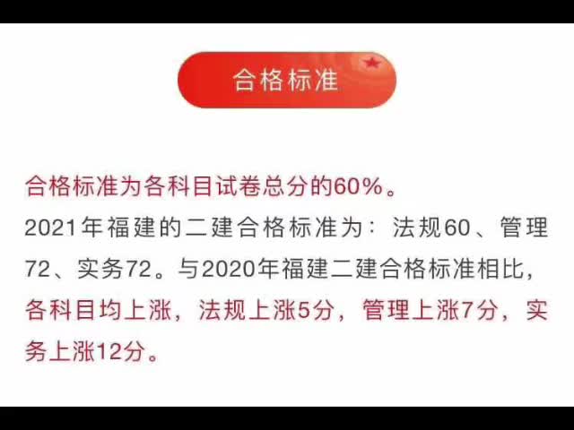 2021福建二建成绩公布了哔哩哔哩bilibili