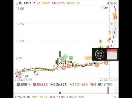 双成药业 华立股份 捷邦科技哔哩哔哩bilibili