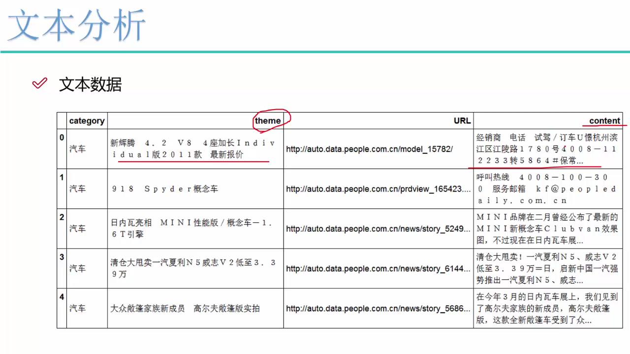 Python学习之文本数据分析哔哩哔哩bilibili