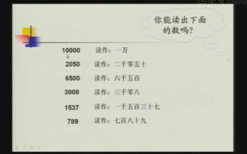 [图]二年级数学下册第二章《游览北京——万以内数的认识》万以内数的认识整理与复习