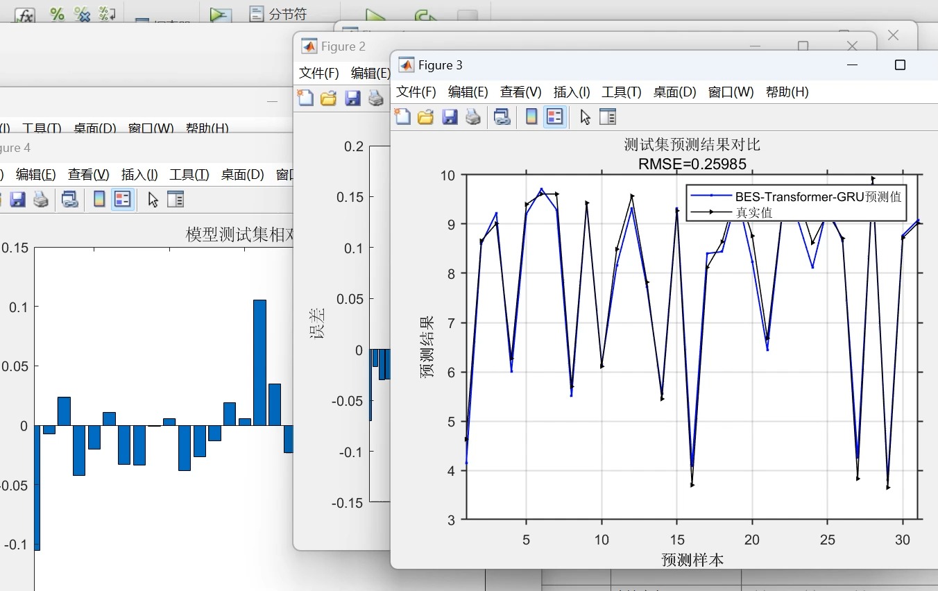 基于BESTransformerGRU多变量回归预测哔哩哔哩bilibili