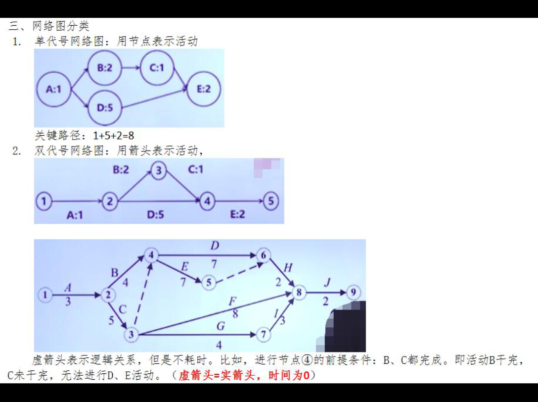 项目管理计算题网络图1基本概念篇哔哩哔哩bilibili