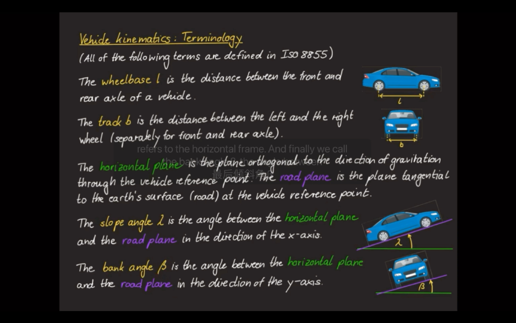 车辆动力学与控制(Vehicle Dynamics and Control)1ⷥ•车运动学模型ⷰ2车辆运动学:术语哔哩哔哩bilibili