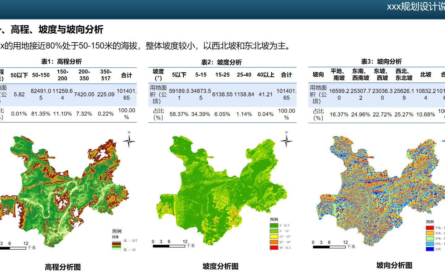 基于ArcGIS场地分析(高程、坡度、坡向分析)哔哩哔哩bilibili