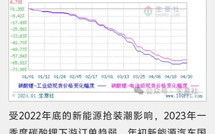 小米电动汽车的成本和销售价格预测哔哩哔哩bilibili