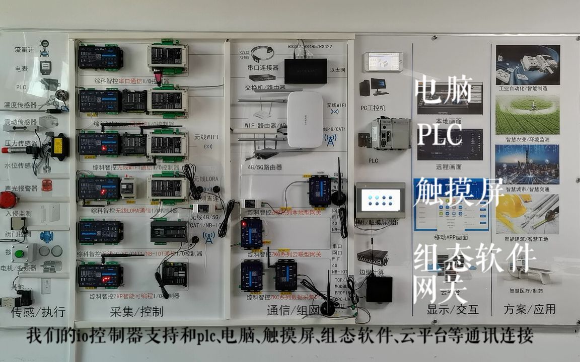 综科智控ZKAD系列IO控制器介绍(二)本地组网plc数据采集远程控制dturtu物联网4g模块工控数字化工厂智能控制网关开关量模拟量哔哩哔哩...