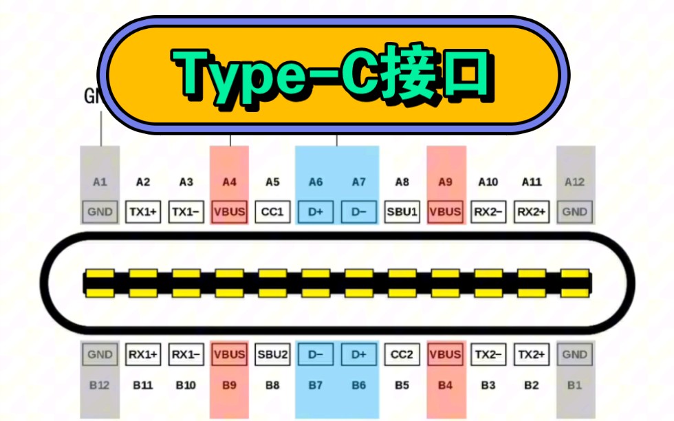 [图]小小的type-c接口，学问可大了