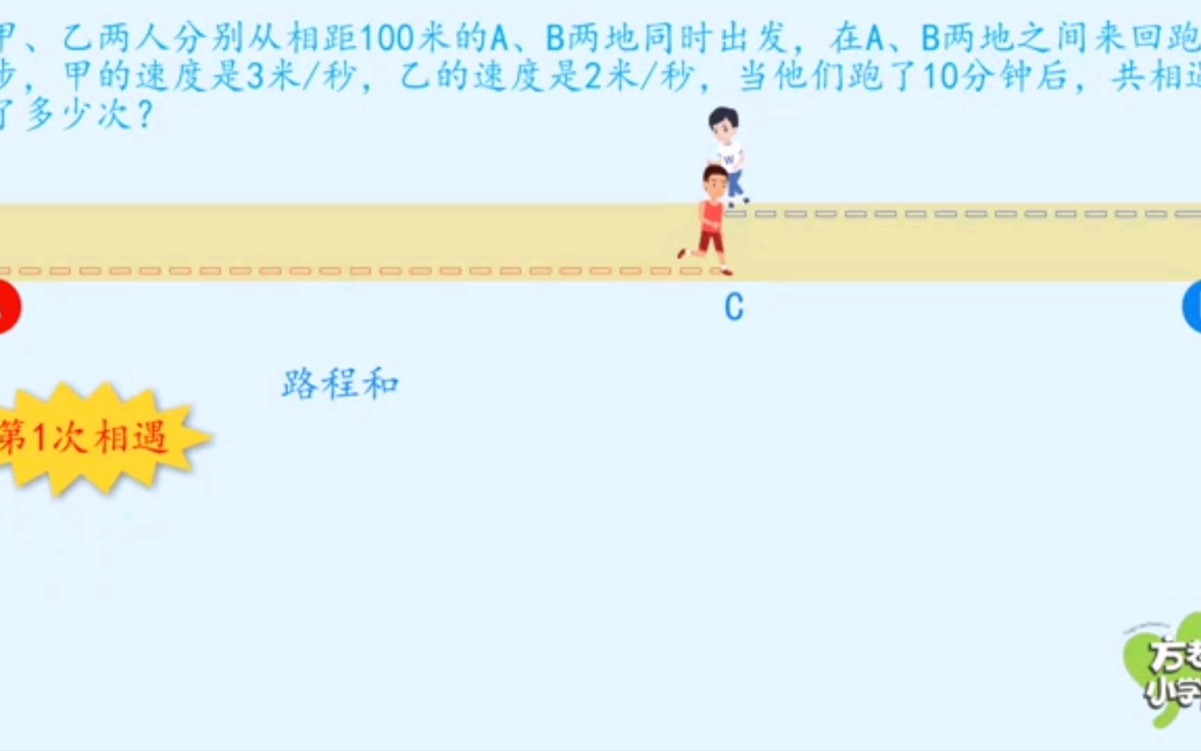 [图]小学奥数行程问题之相遇问题习题29（往返多次相遇）