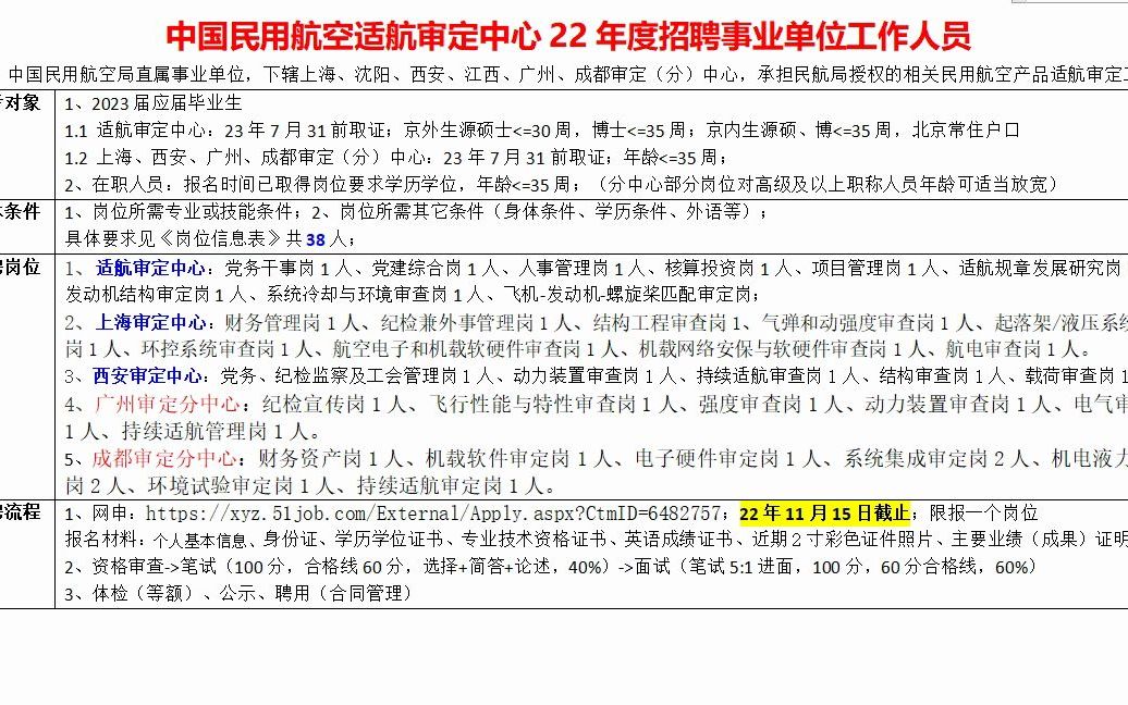 事业单位民航适航审定中心22年度招聘,在职和应届均有机会哔哩哔哩bilibili