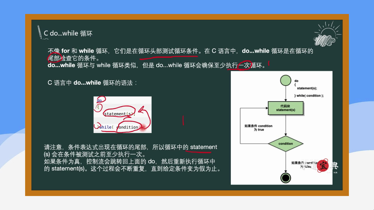 [图]【C语言】视频速成课|期末突击复习课018：c-do-while循环，期末考试不挂科