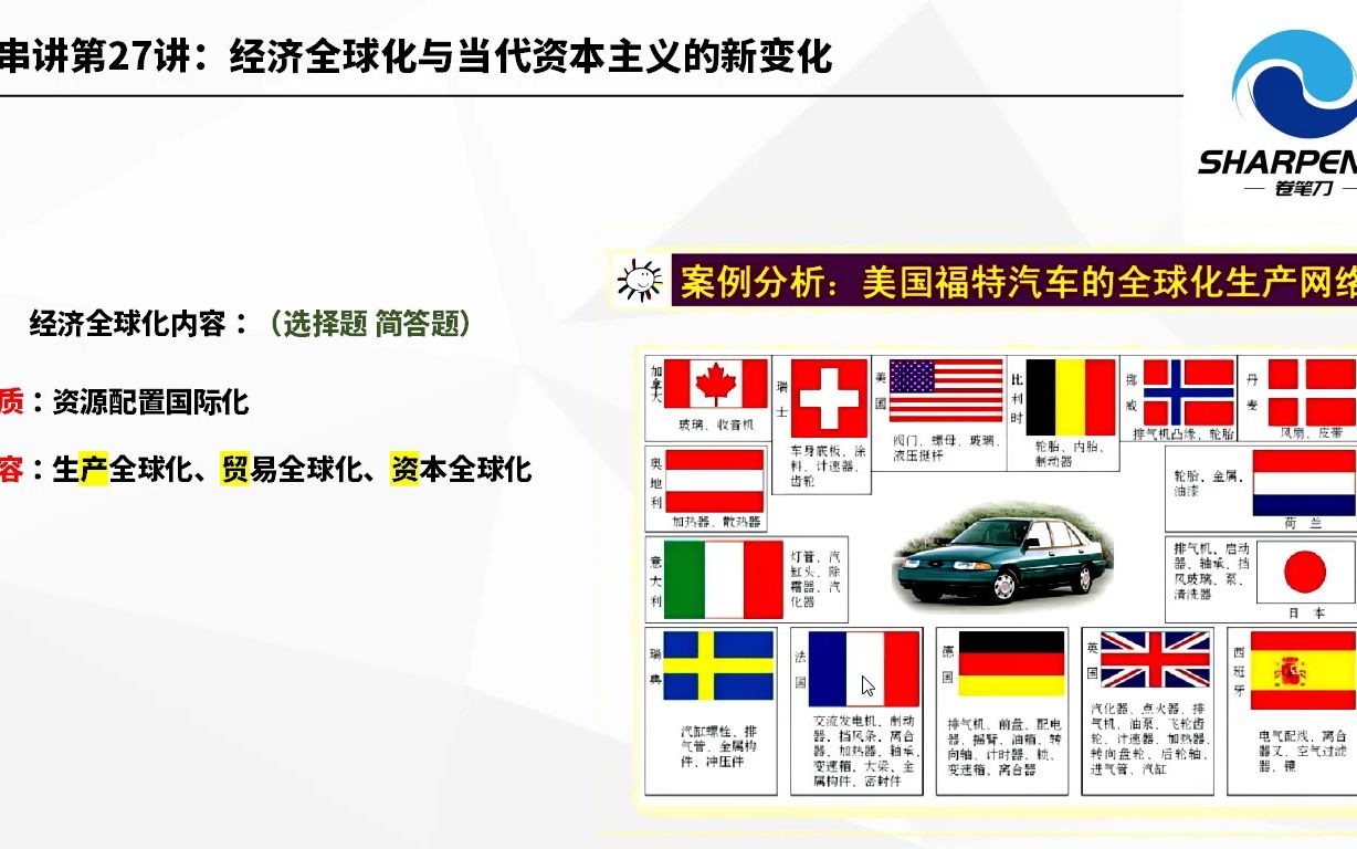 [图]卷笔刀《马克思主义基本原理概论》精讲课系列——27经济全球化与当代资本主义的新变化