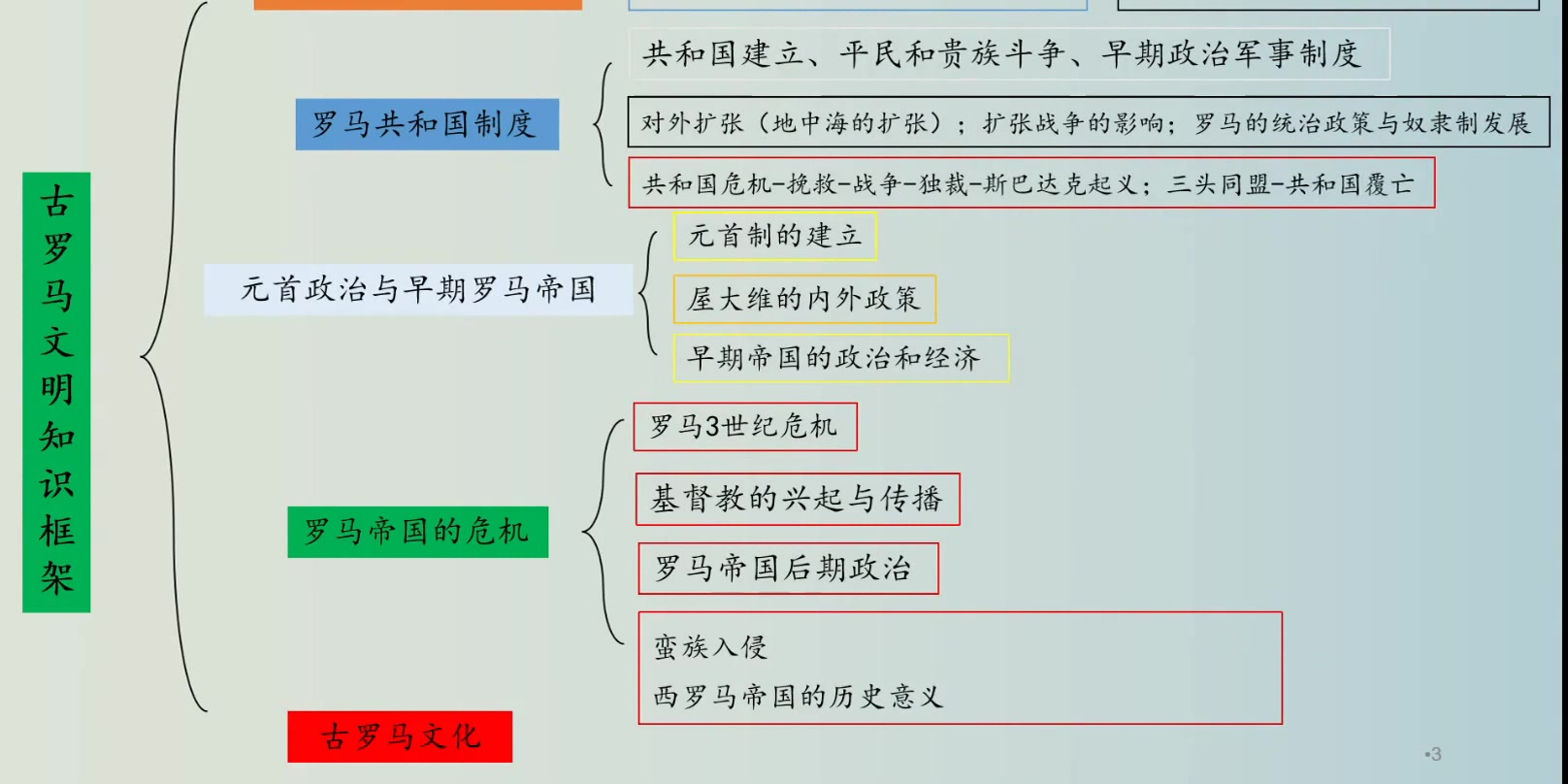 [图]2023年考研专业课 范无聊世界史