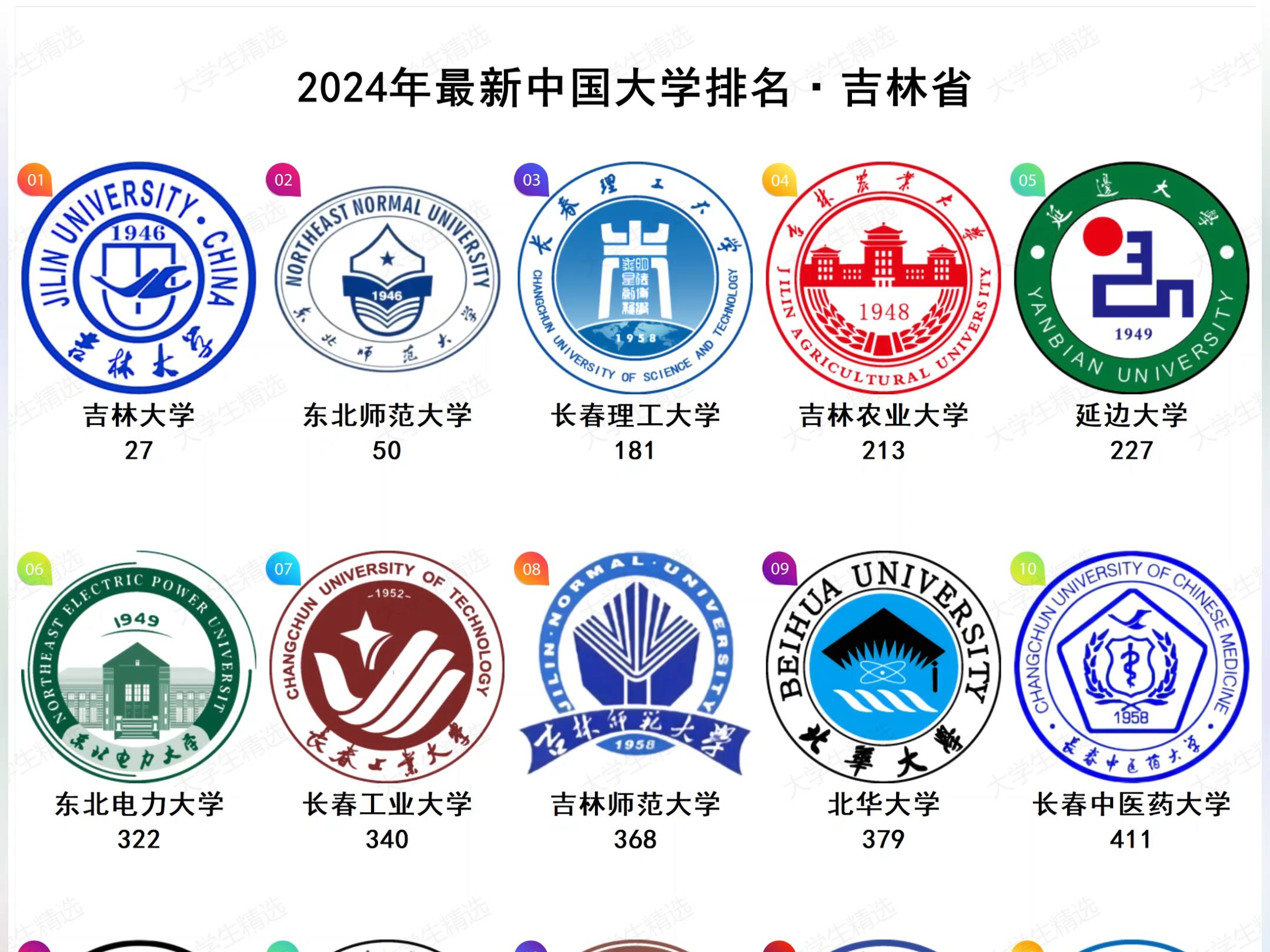 2024年最新吉林省大学排名哔哩哔哩bilibili