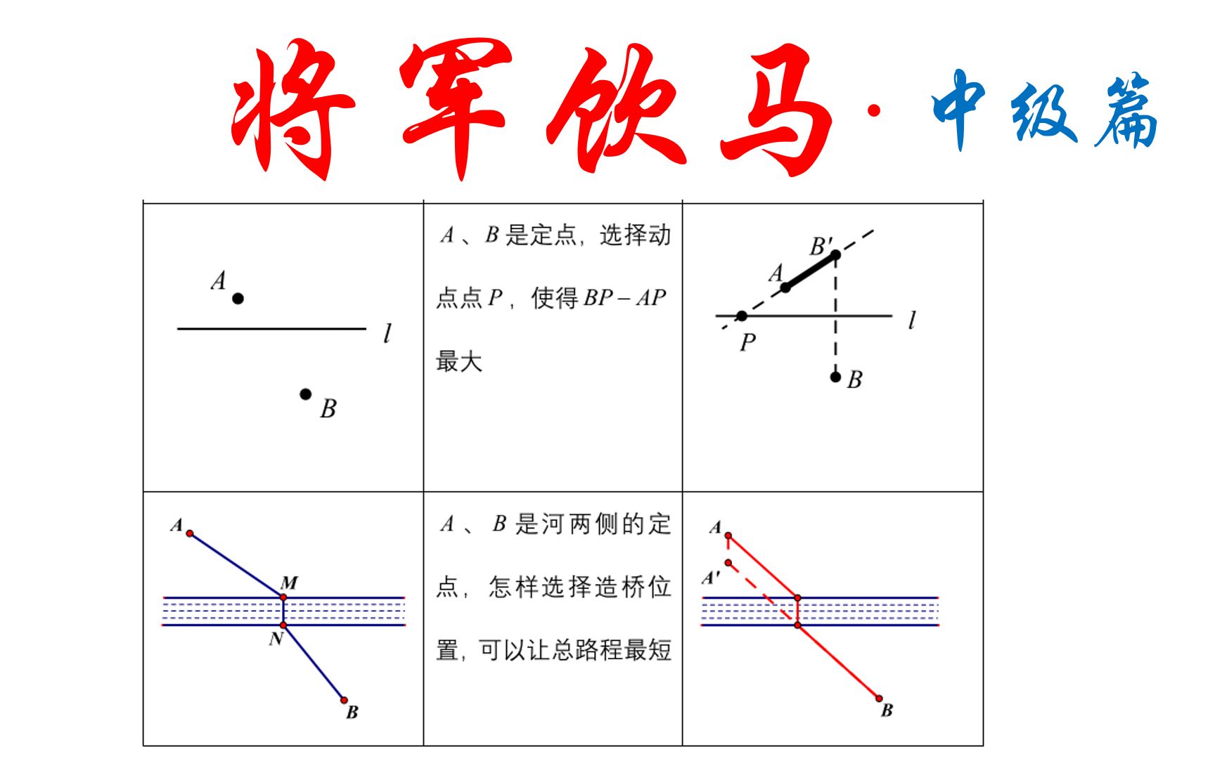 活动作品初中数学将军饮马中级篇