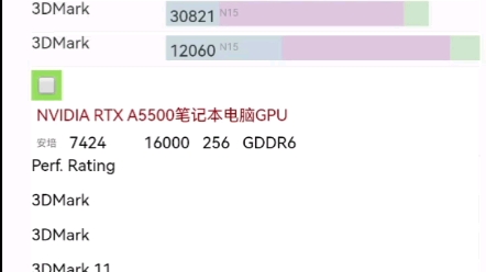 笔记本显卡最新排名及跑分,看看有你的显卡在里面不!哔哩哔哩bilibili