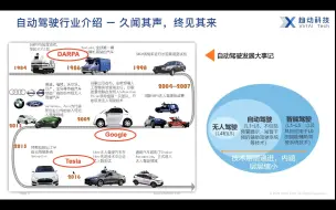 下载视频: 20220428 渠道赋能第3期 趋动科技自动驾驶行业解决方案分享