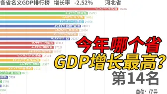 最新！今年中国哪个省GDP增长最高？实施国家统一核算后的首批数据【数据可视化】
