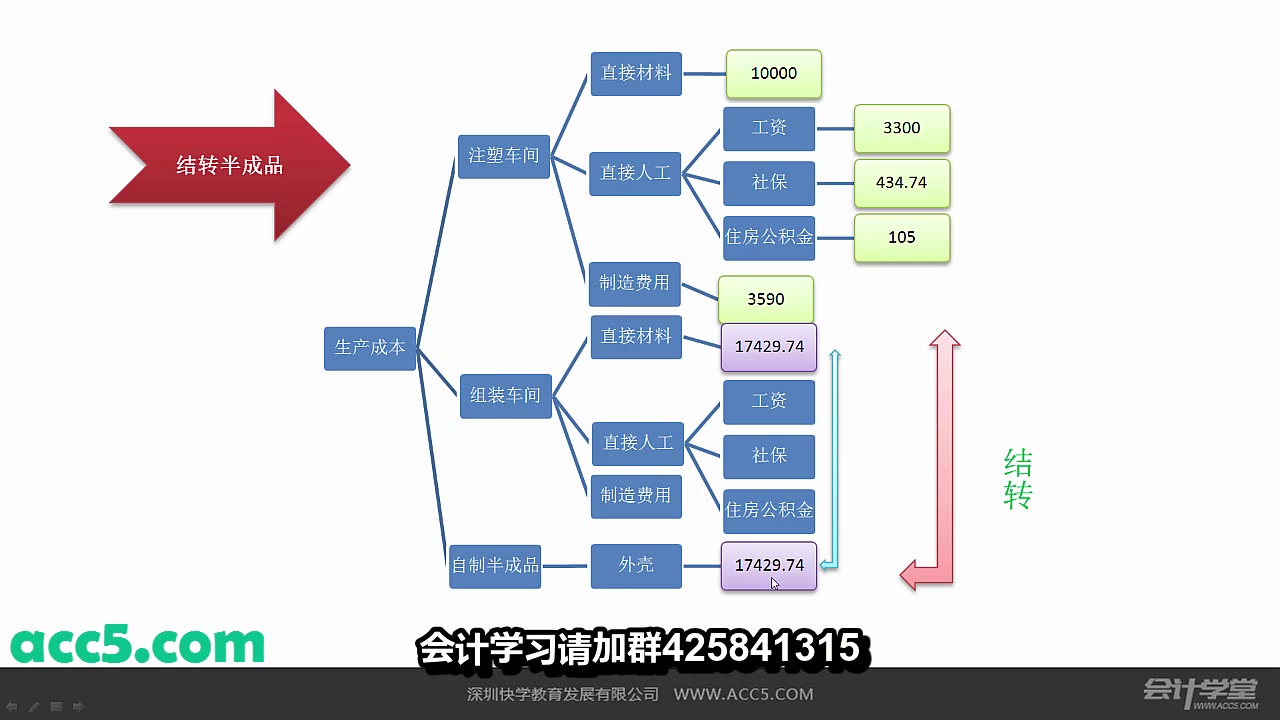 自学会计做账学会计有什么用想学会计实操哔哩哔哩bilibili