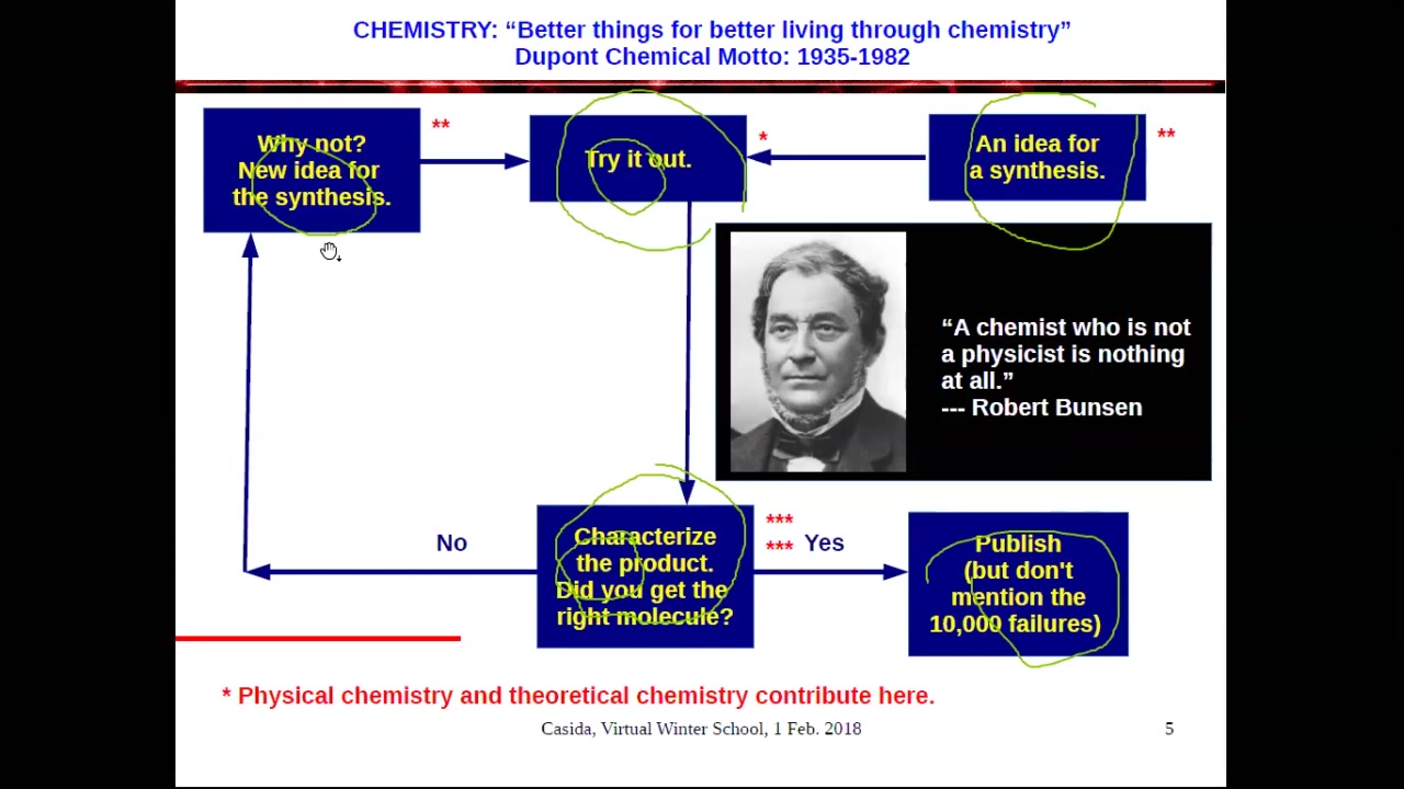 [图]Virtual Winter School on Computational Chemistry - Understanding time-dependent