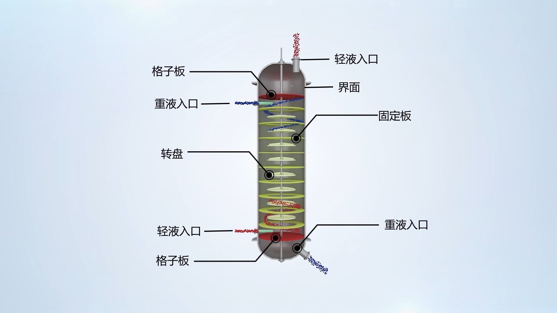 转盘萃取塔哔哩哔哩bilibili