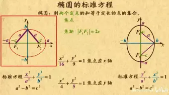 Video herunterladen: 椭圆的定义及标准方程