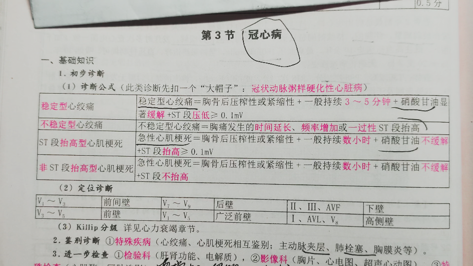 执业医技能考试:病例分析题(冠心病)部分题例分析4k哔哩哔哩bilibili