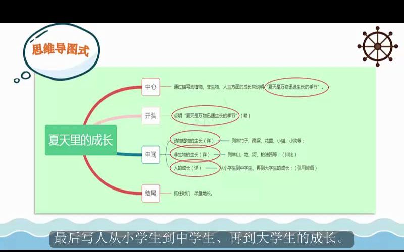 [图]02微课《解锁写作密码之围绕中心写 第二招 巧列提纲理思路》