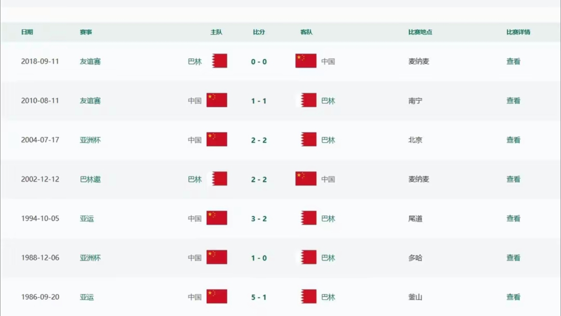 年世界杯 预选赛中 国队战绩相关图片2